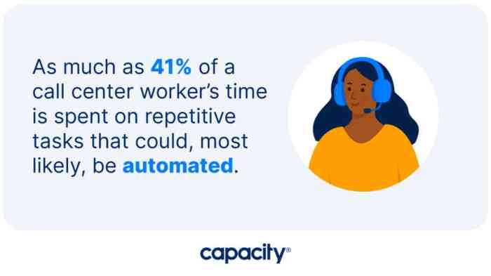 Outwork AI productivity features