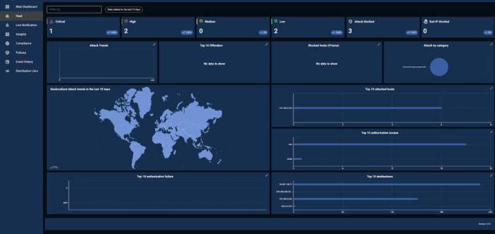 Cybersecurity software for businesses