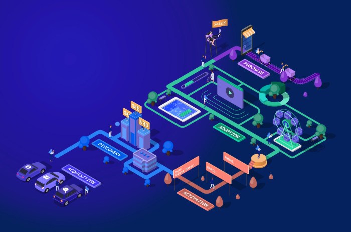 Customer Journey Analytics: The Ultimate Guide | Woopra Customer journey analytics