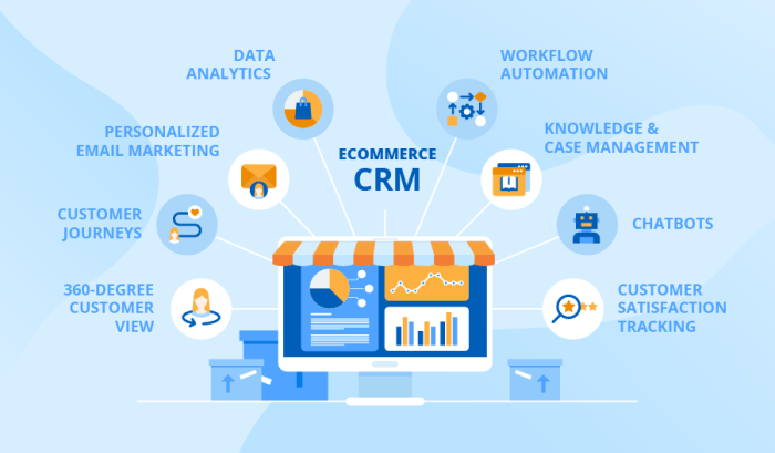 CRM and business automation