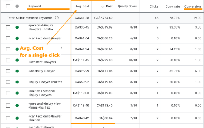 Best legal software for solo attorneys