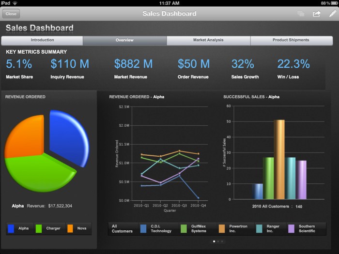 Real-time BI dashboards