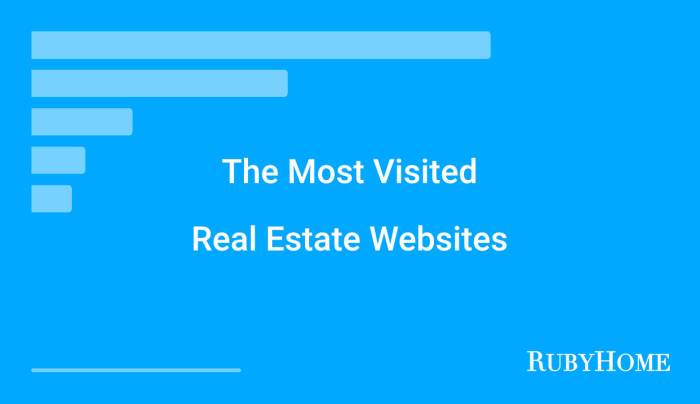 Best real estate websites