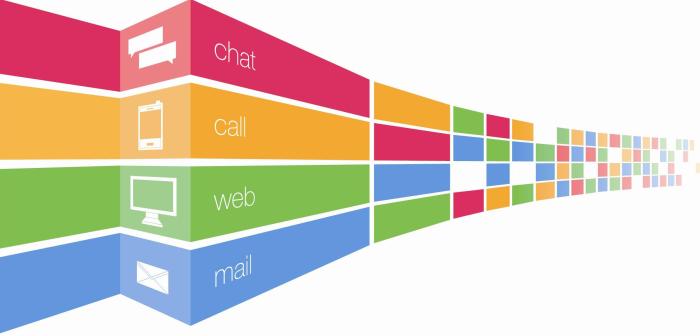 Omnichannel marketing platforms