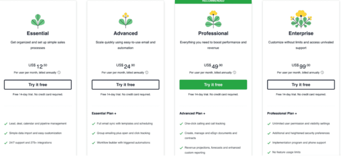 12 Best Cloud-Based CRM Software for Small Business