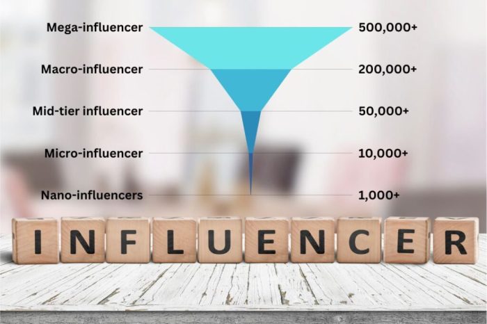 Micro-influencer marketing strategies