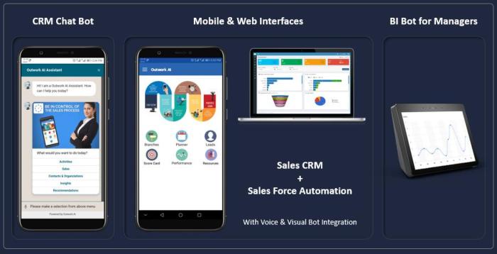 Outwork ai sales management selecting guide system