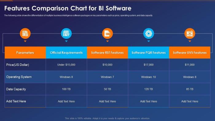 Business Intelligence Transformation Toolkit Features Comparison Chart ...