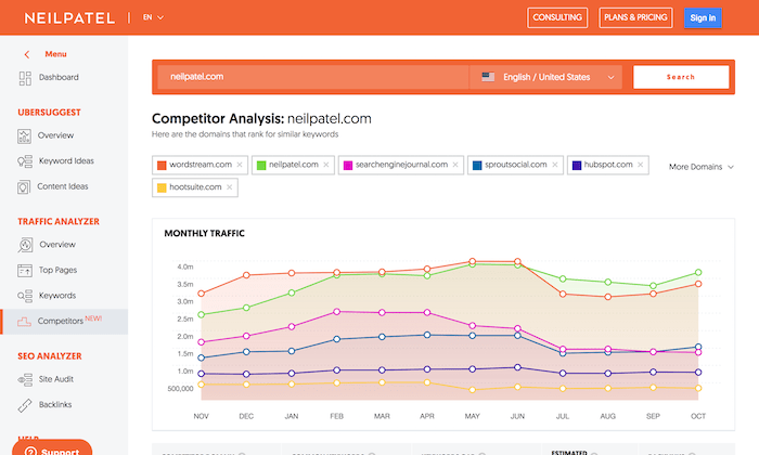 Competitor analysis tools inbound marketing blog