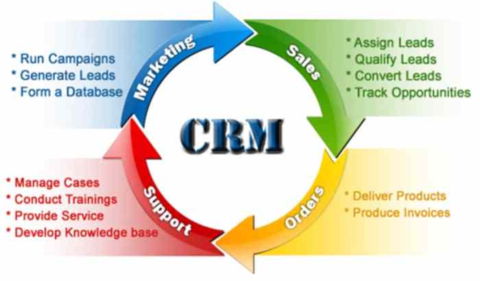CRM for service businesses