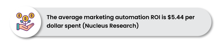 CRM with marketing automation