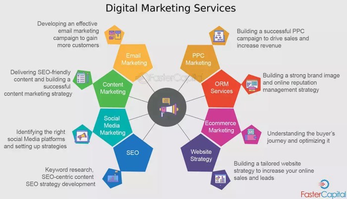 How to market services digitally