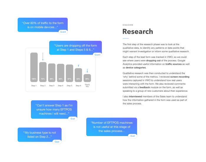 Lead Capture Form on Behance Lead capture forms for realtors