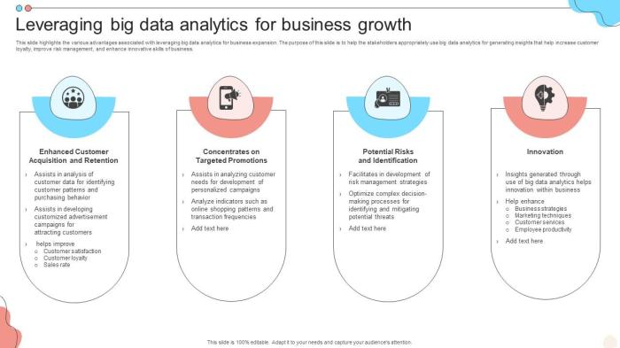 Data analytics for business growth