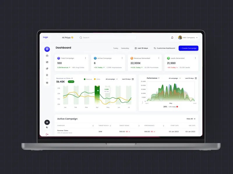 Digital marketing dashboards