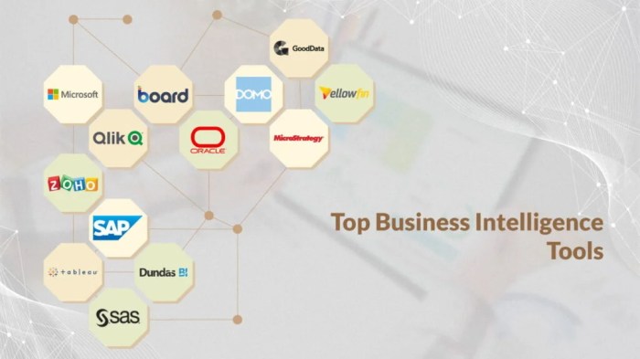 Best BI tools for 2025